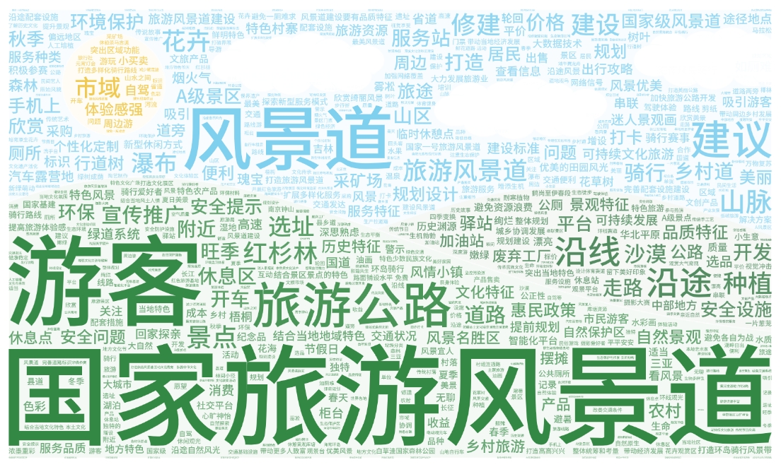 征集活動網(wǎng)友建言詞云圖